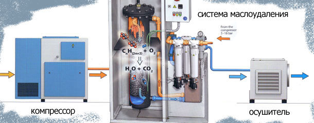 Система абсолютного маслоудаления EcoTec converter