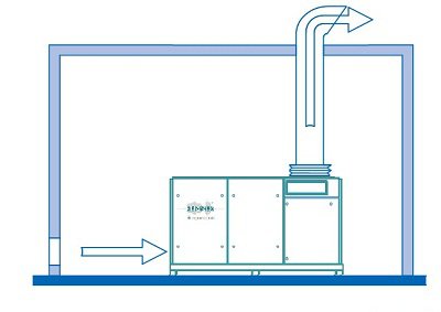 рис 8 Принцип искусственной аэрации с использованием вентиляционного воздуховода