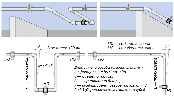 Монтаж напорных пвх труб для водопровода